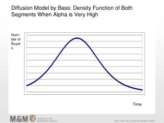 diffusion model by bass density function of both segments when alpha is very high