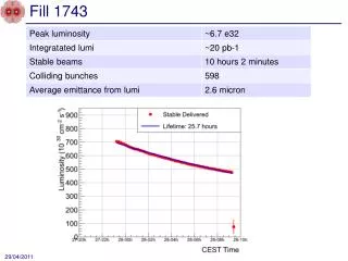 Fill 1743