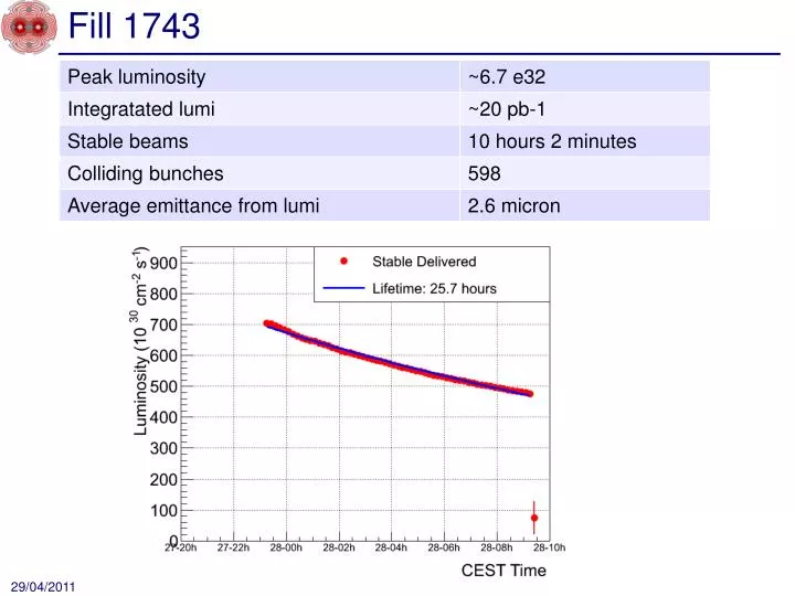 fill 1743