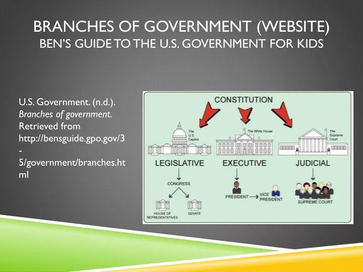 branches of government website ben s guide to the u s government for kids
