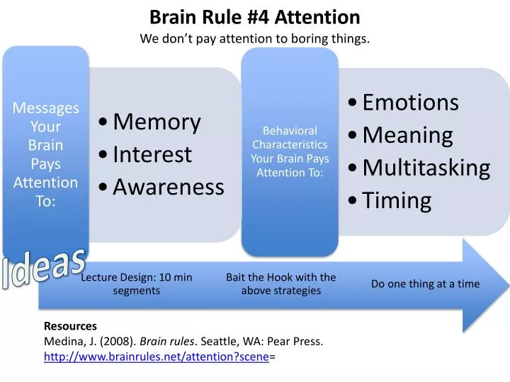 brain rule 4 attention we don t pay attention to boring things