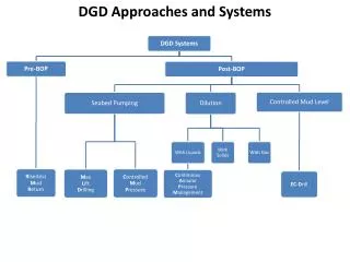 DGD Approaches and Systems