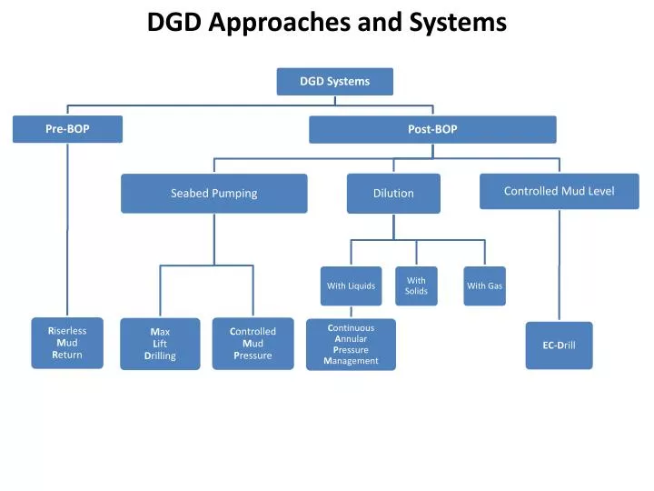 dgd approaches and systems