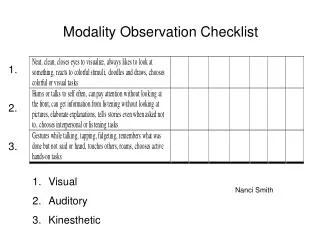 Modality Observation Checklist