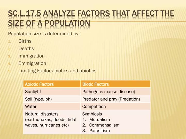 sc l 17 5 analyze factors that affect the size of a population