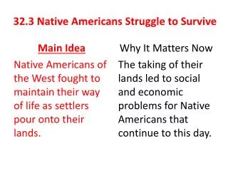 32.3 Native Americans Struggle to Survive