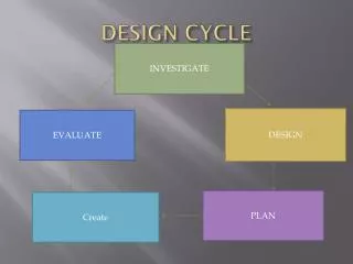 DESIGN CYCLE