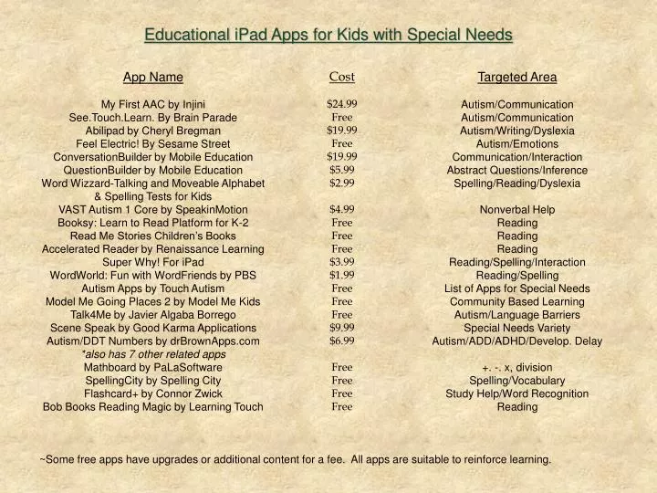 educational ipad apps for kids with special needs