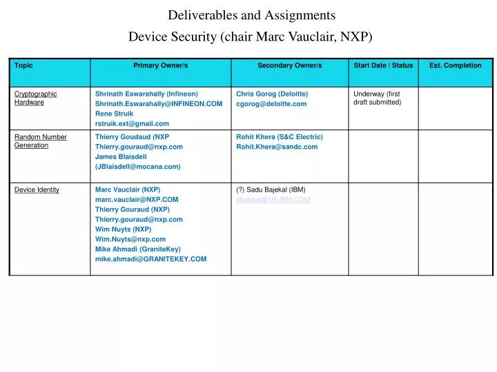 deliverables and assignments