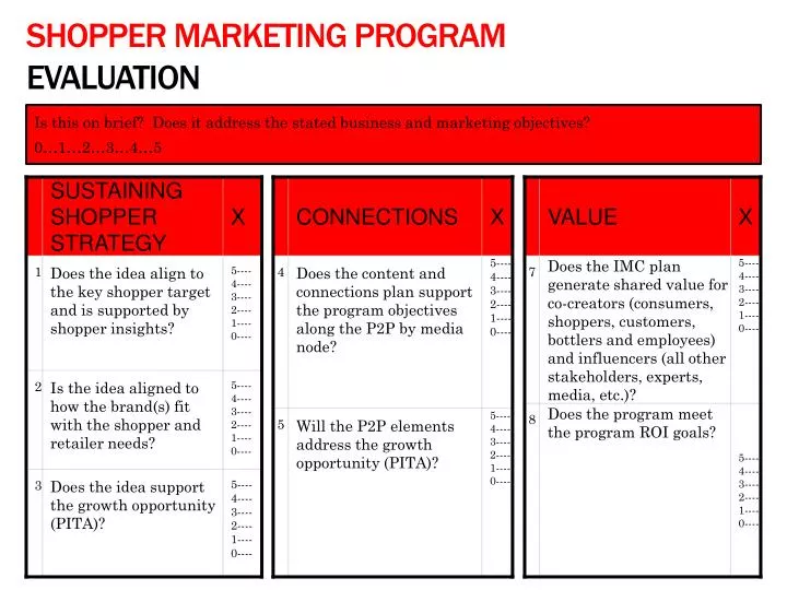 shopper marketing program evaluation