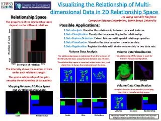 visualizing the relationship of multi dimensional data in 2d relationship space