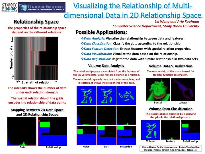 visualizing the relationship of multi dimensional data in 2d relationship space
