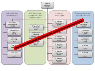 Network Operations and Infrastructure