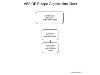 ABS QE Europe Organization Chart
