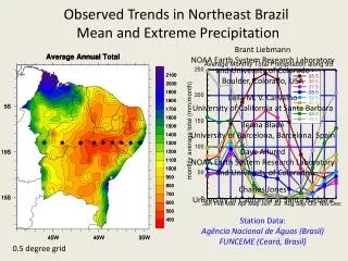 Observed Trends in Northeast Brazil Mean and Extreme Precipitation