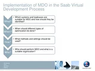 Implementation of MDO in the Saab Virtual Development Process