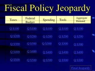 Fiscal Policy Jeopardy