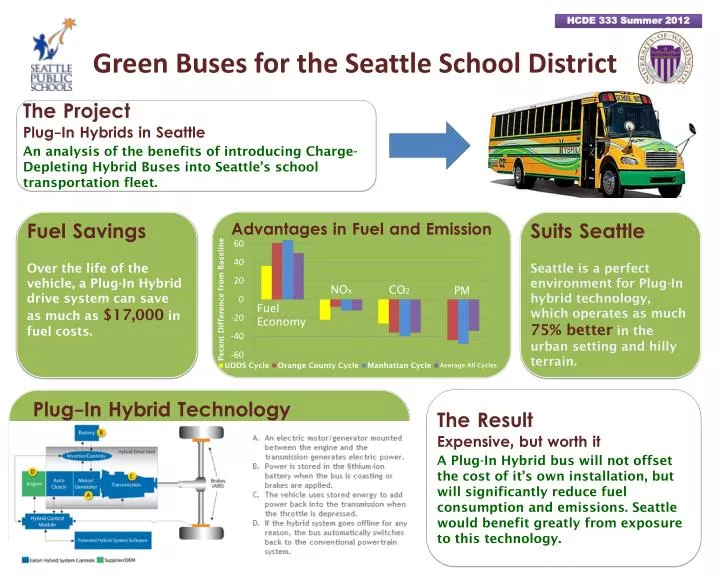 green buses for the seattle school district
