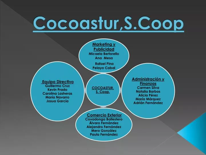 cocoastur s coop