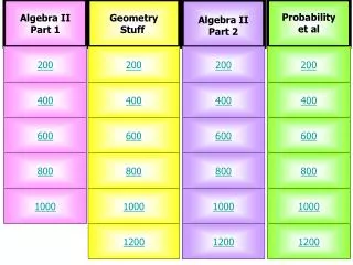 Algebra II Part 1