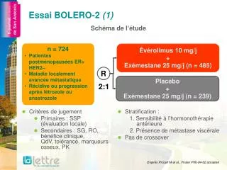 essai bolero 2 1