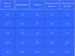 Understanding Parts of Speech and Punctuation in English Grammar - slide 1