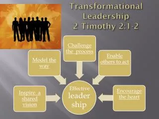 Transformational Leadership 2 Timothy 2:1-2