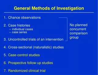 General Methods of Investigation