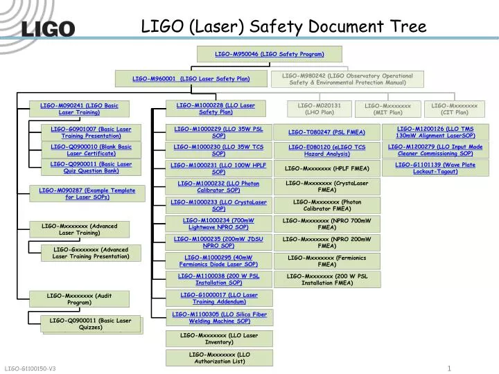 ligo laser safety document tree