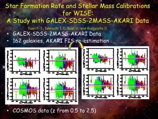 GALEX-SDSS-2MASS-AKARI Data 162 galaxies, AKARI FIS re-estimation COSMOS data (z from 0.5 to 2.5)