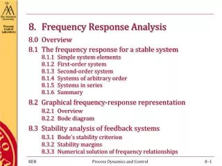 8 .	 Frequency Response Analysis