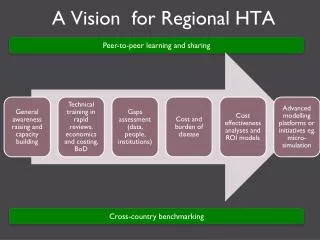 A Vision for Regional HTA