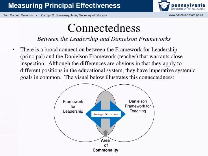 connectedness between the leadership and danielson frameworks