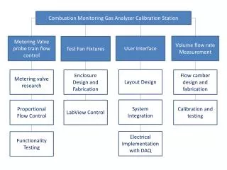 Combustion Monitoring Gas Analyzer Calibration Station