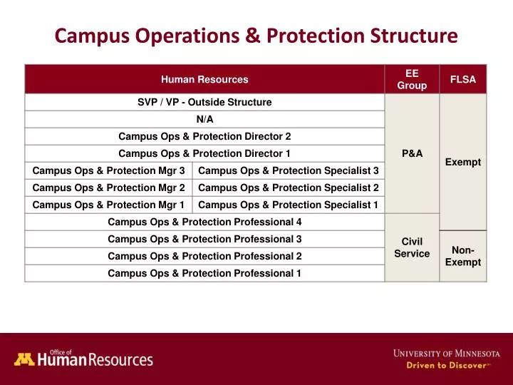 campus operations protection structure