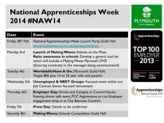 National Apprenticeships Week 2014 #NAW14