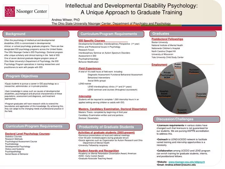 intellectual and developmental disability psychology a unique approach to graduate training