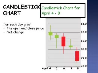 candlestick chart
