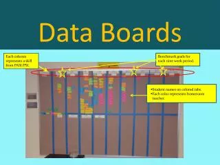 Data Boards