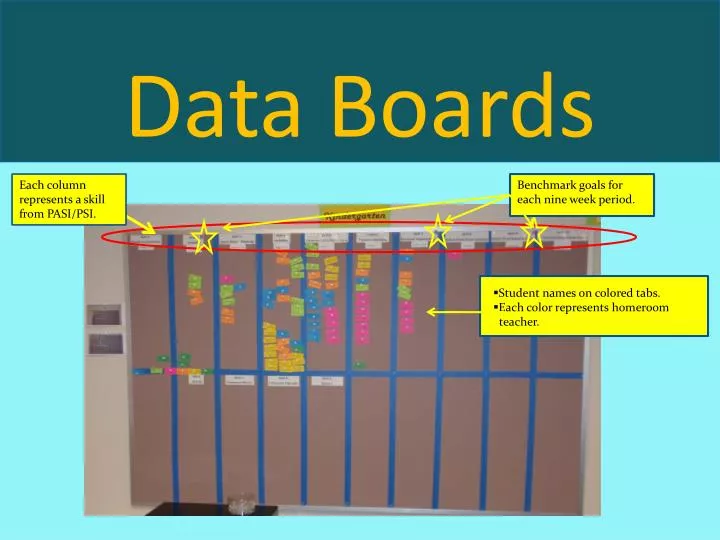 data boards