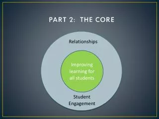 PART 2: THE CORE