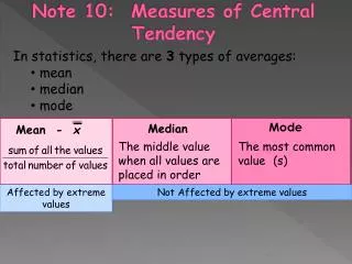 Note 10: Measures of Central Tendency