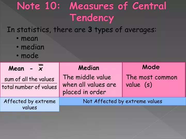 note 10 measures of central tendency
