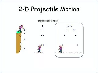 2-D Projectile Motion