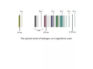 The spectral series of hydrogen, on a logarithmic scale.