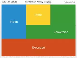 How To Plan A Winning Campaign