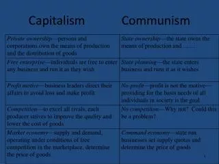 capitalism communism