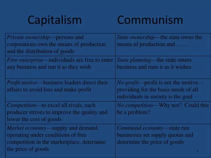 capitalism communism