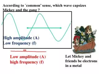 Low amplitude (A) high frequency (f)