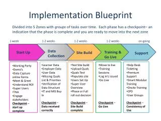 Implementation Blueprint